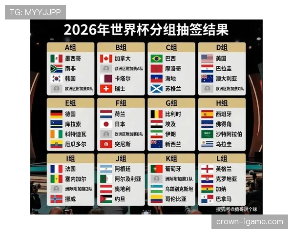 2026世界杯小组第三横向比较规则是什么