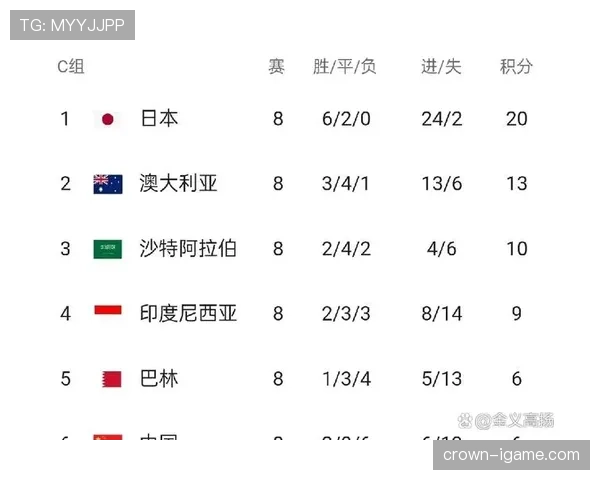 世界杯A组韩国出线概率为何被看好